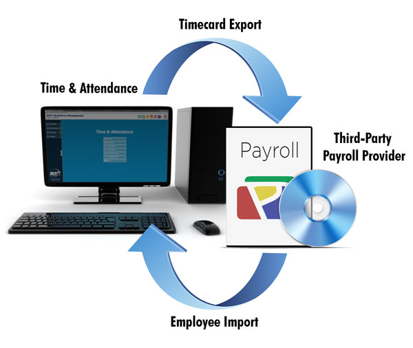 Payroll Integration Chart